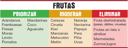 Perder Peso Fitness Revolucionario