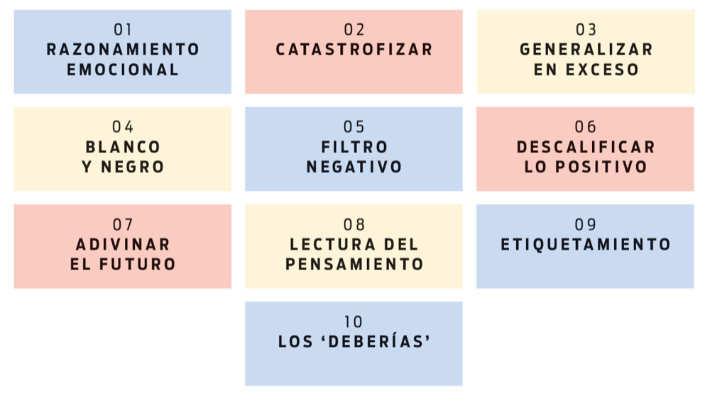 Cuadrícula con las 10 distorsiones cognitivas