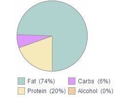 ratios